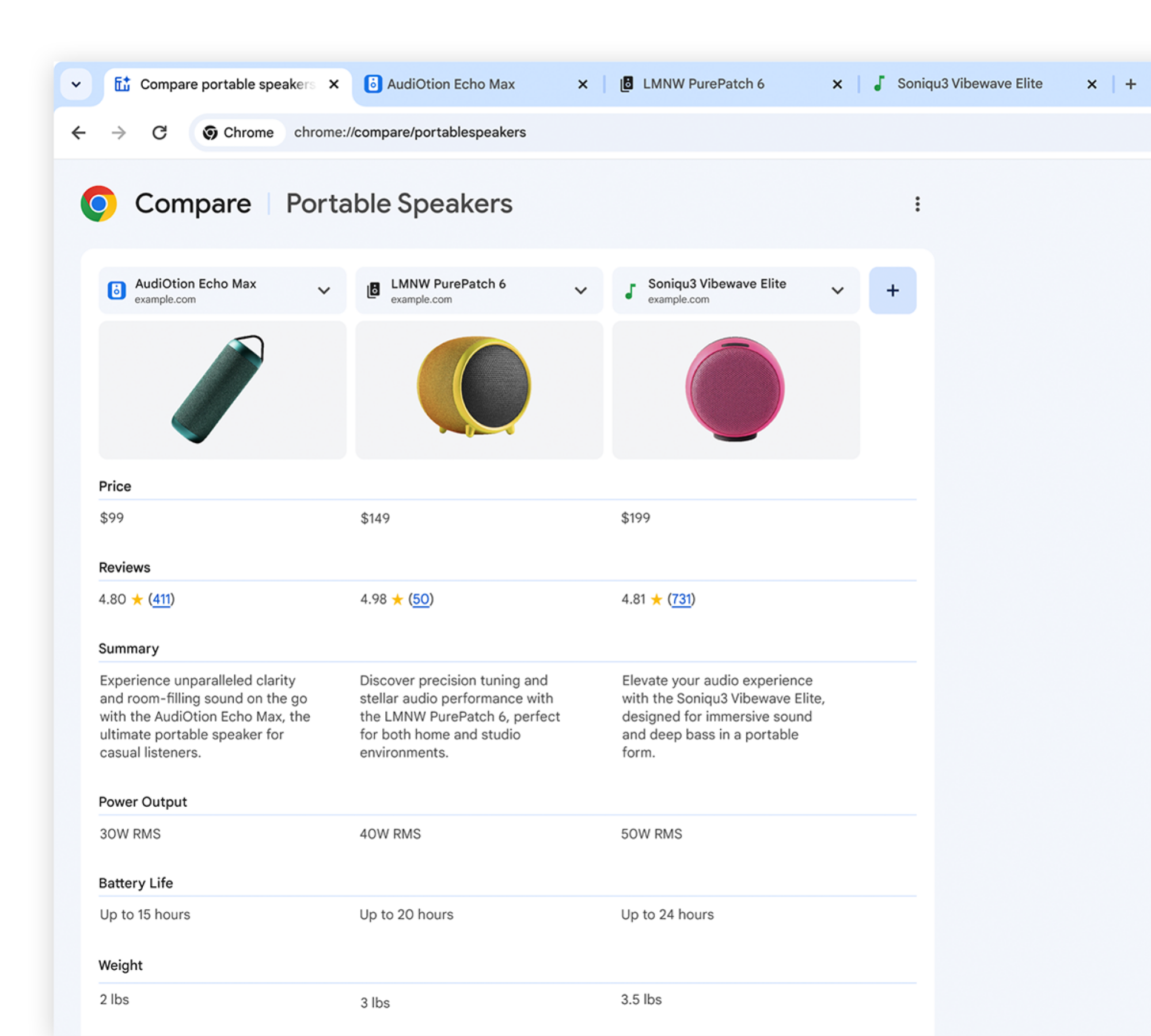 Exemple de comparaison d'onglets