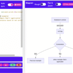 Mermaid : créez des diagrammes et des organigrammes avec du texte brut