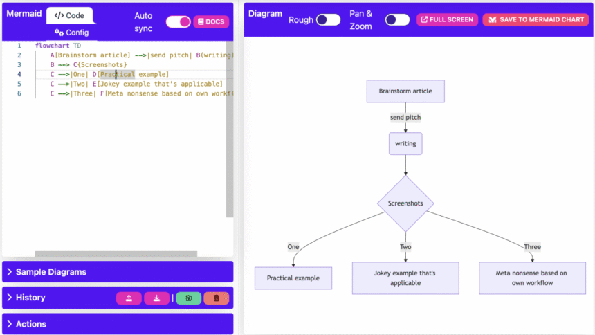 Mermaid : créez des diagrammes et des organigrammes avec du texte brut