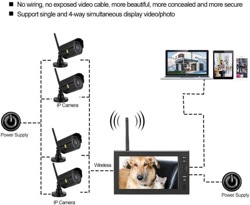 Wireless CCTV System with 4 Inch 7 Inch LCD Monitor, 1pc Outdoor/Indoor Infrared Surveillance Cameras, 8G TF Card, Motion Detection, Night Vision(220V)