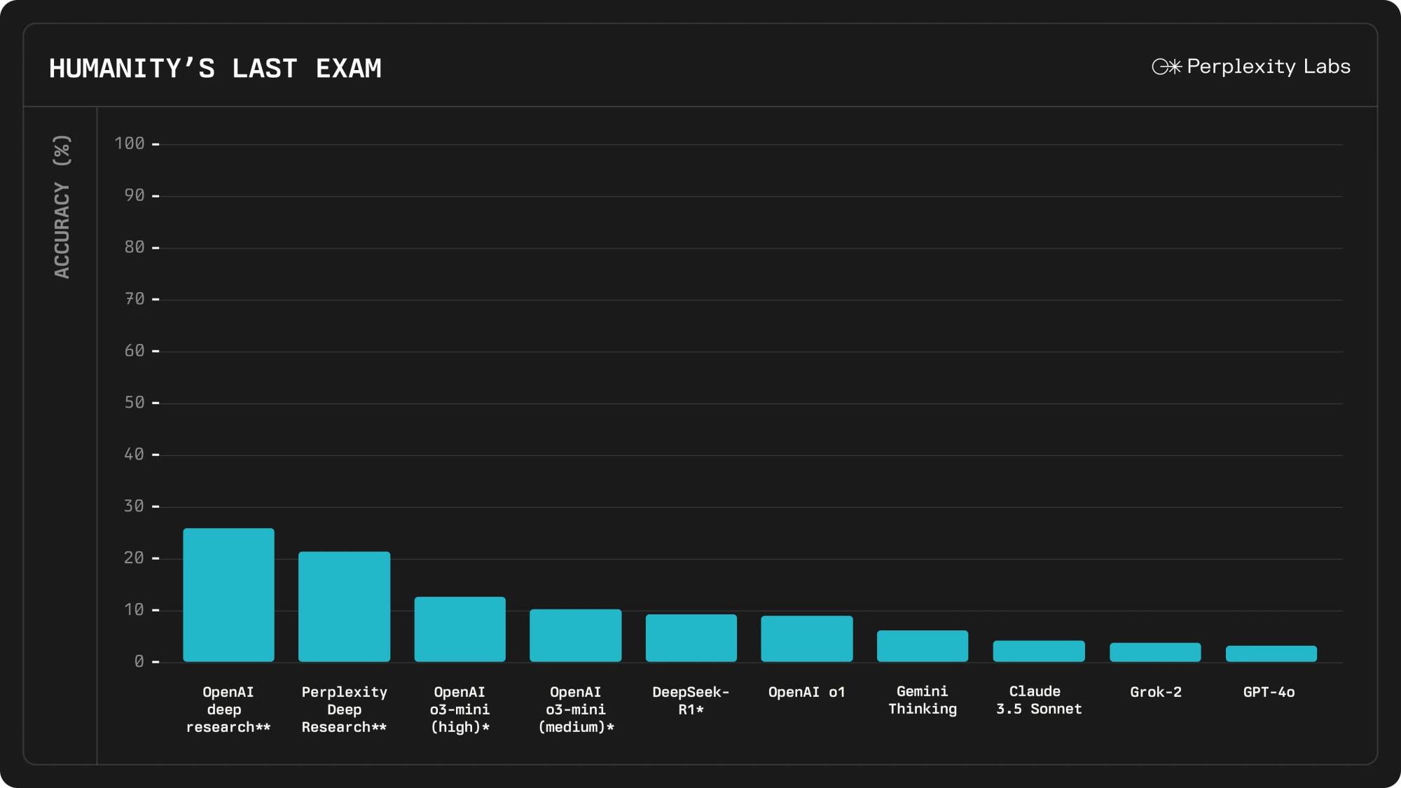 L'examen final de l'humanité.